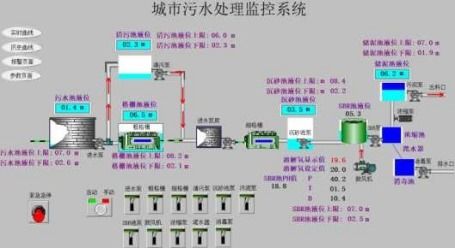 PLC控制的城市污水处理系统 信息系统运行维护服务详解